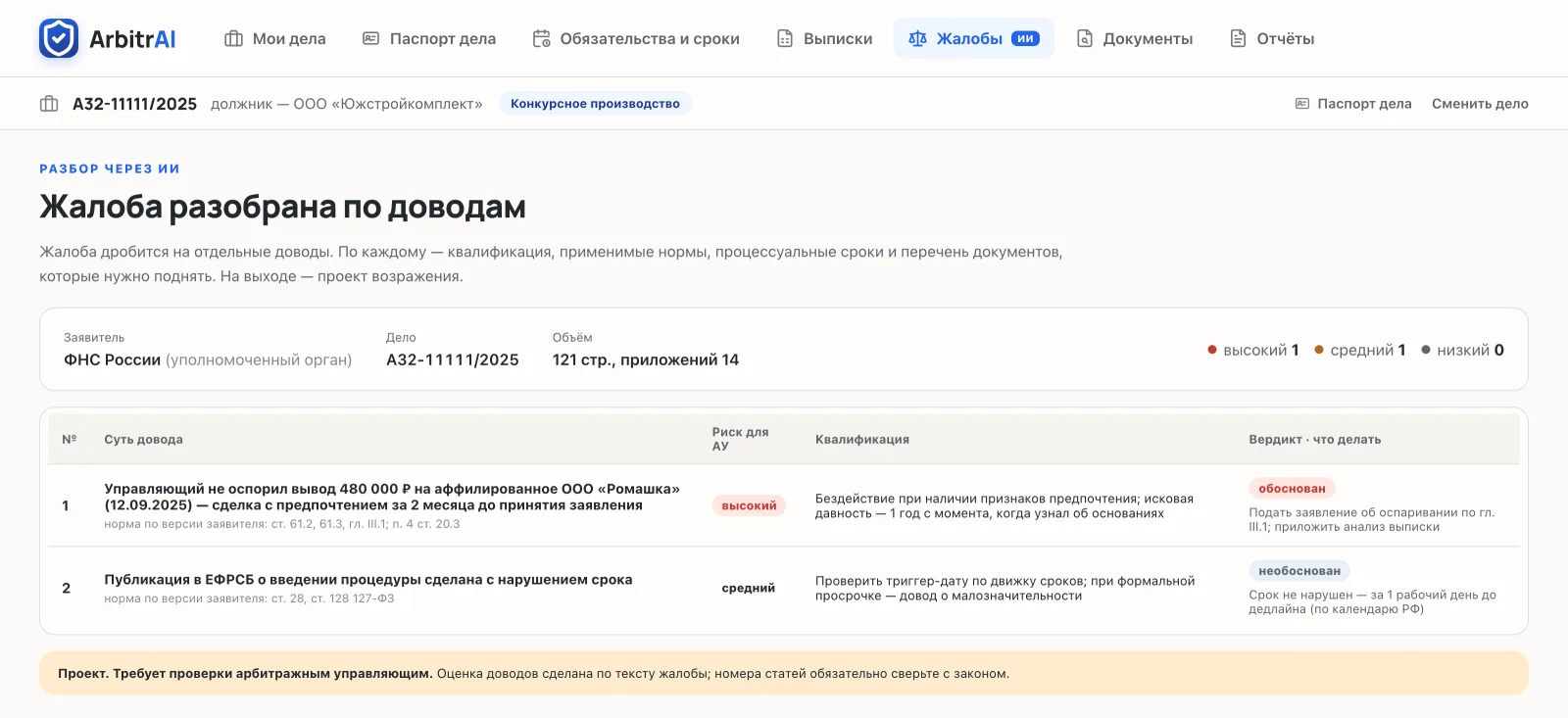 Экран «Жалобы»: жалоба ФНС на действия арбитражного управляющего разобрана на два довода с риском для АУ, квалификацией по нормам и вердиктом «обоснован» / «необоснован»