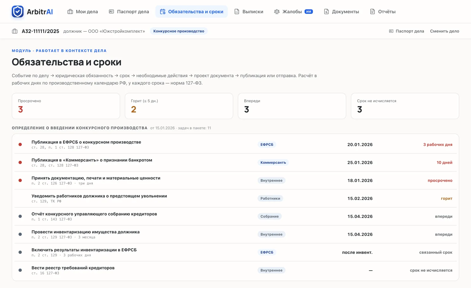 Экран «Обязательства и сроки»: подтверждённое событие «Определение о введении конкурсного производства» развернуто в пакет из 11 задач со сроками, нормами 127-ФЗ и статусами «просрочено» / «горит» / «впереди»